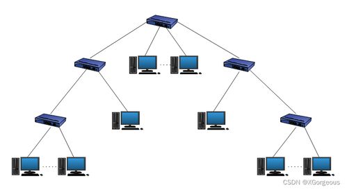 計算機網絡拓撲結構及其在現代技術開發(fā)中的應用